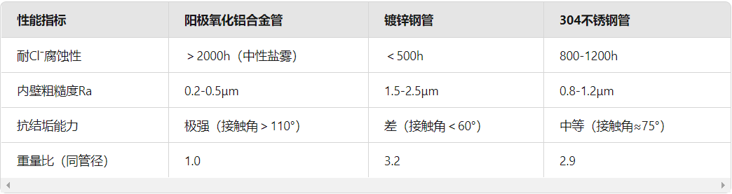 工業(yè)管道應用中的性能優(yōu)勢對比